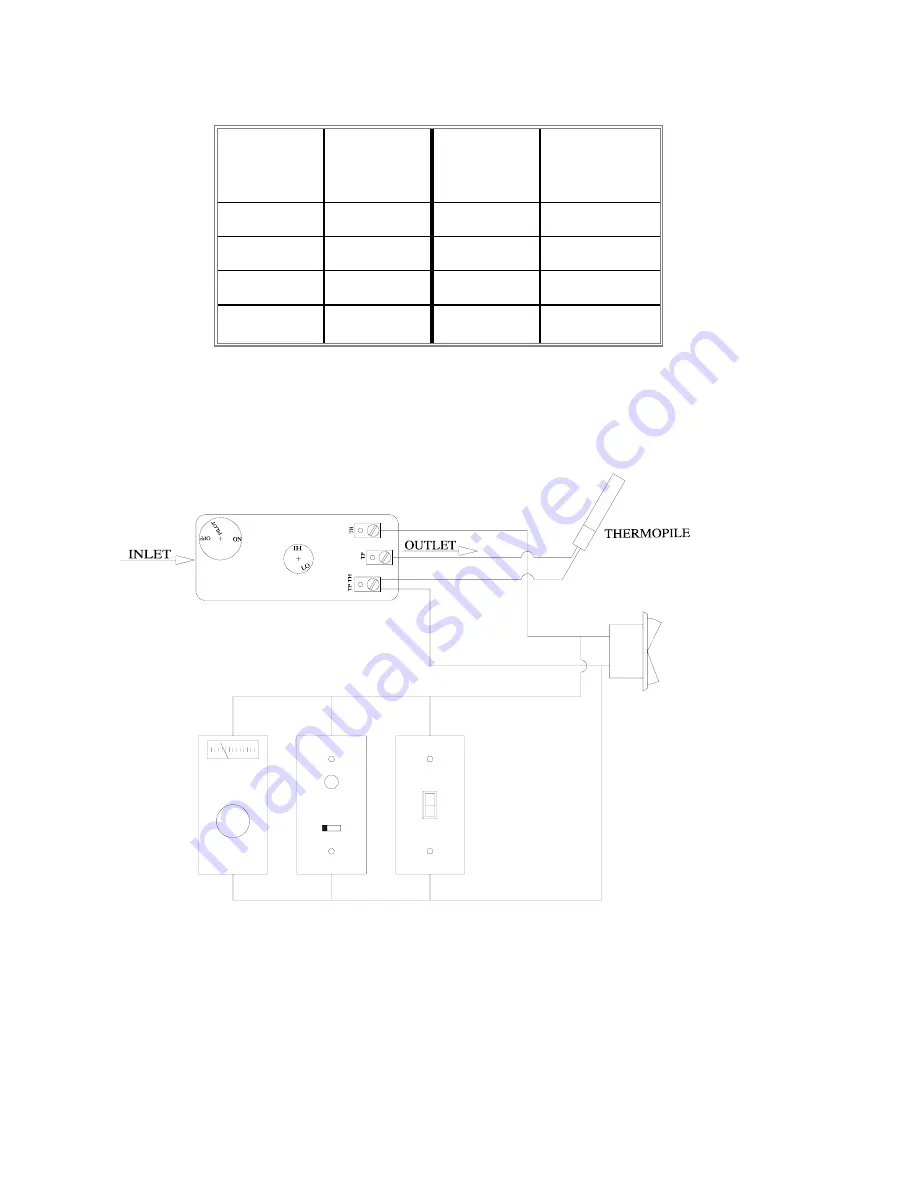 Osburn BRITANNIA 31 Installation And Operating Instructions Manual Download Page 12