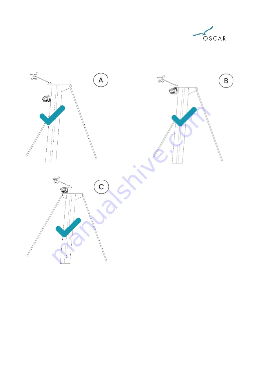 OSCAR ADVANCED Series Installation Manual Download Page 15