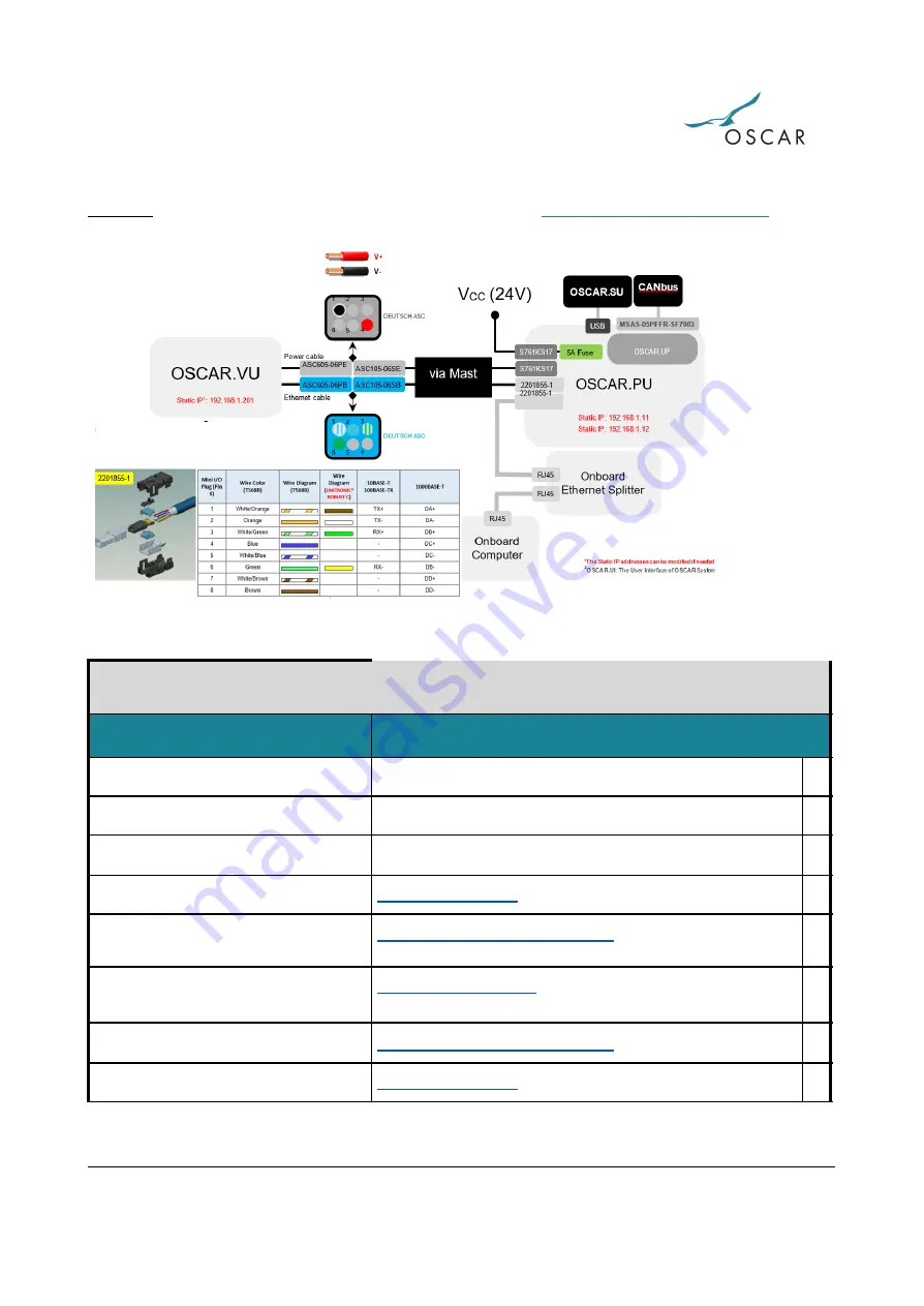 OSCAR ADVANCED Series Installation Manual Download Page 30