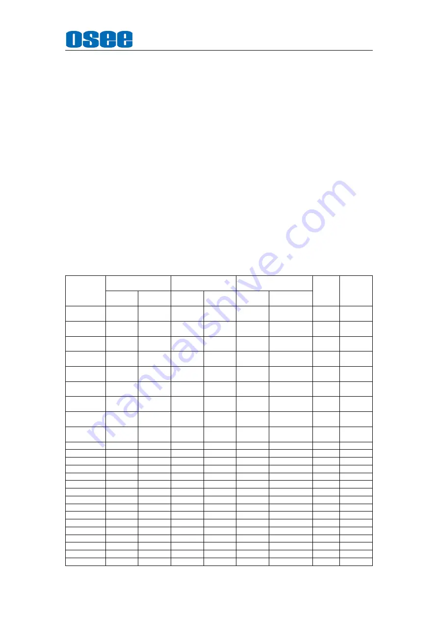 OSEE BCM-170 Series User Manual Download Page 25