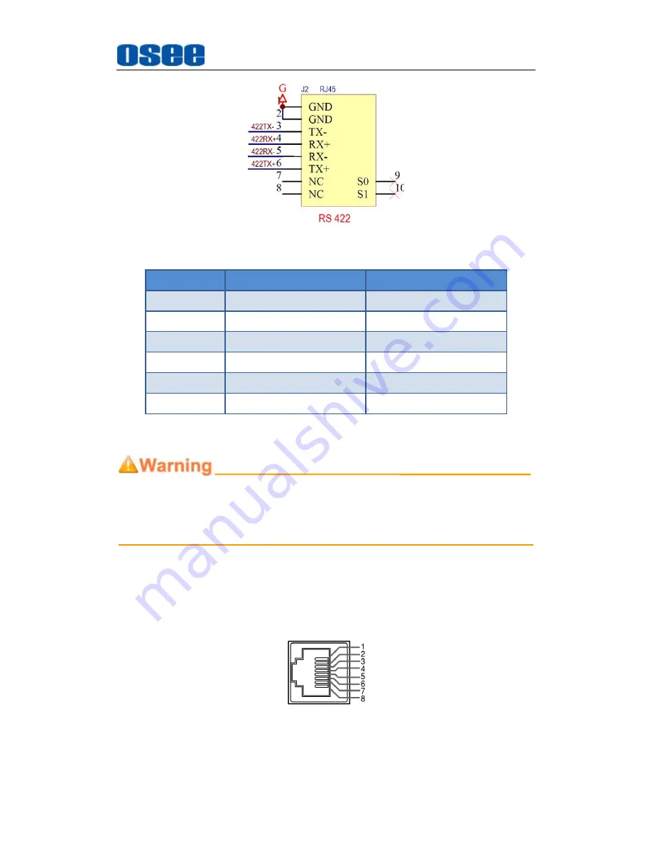 OSEE IRS3232 User Manual Download Page 17