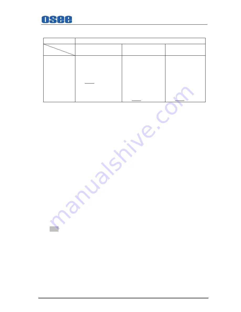 OSEE RMD4342-HSC User Manual Download Page 12