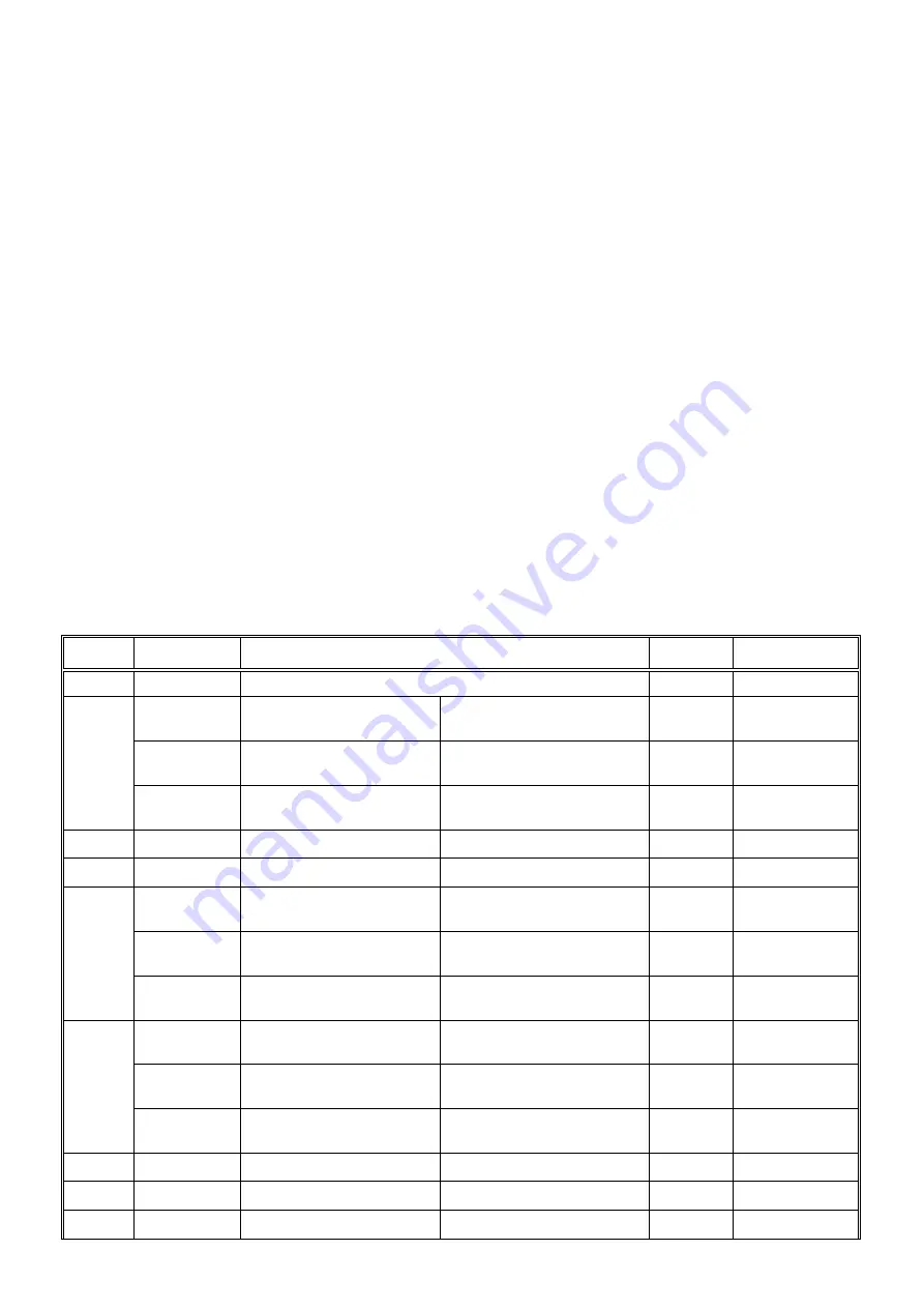 OSHIMA OP-1200 Operating Manual Download Page 32