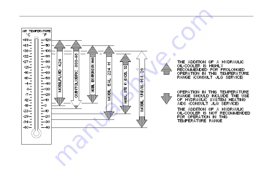 Oshkosh Corporation JLG 660SJC Operation And Safety Manual Download Page 119