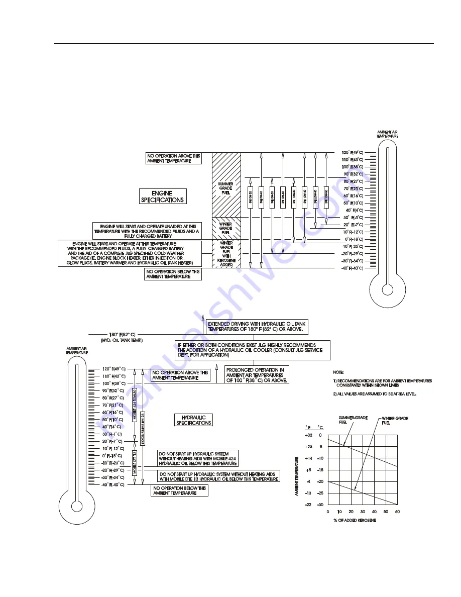 Oshkosh JLG 400S Service And Maintenance Manual Download Page 47