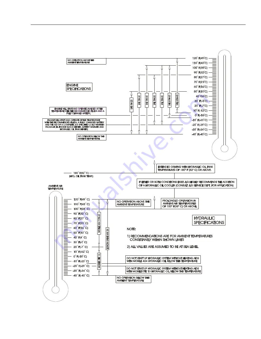 Oshkosh JLG 400S Service And Maintenance Manual Download Page 49