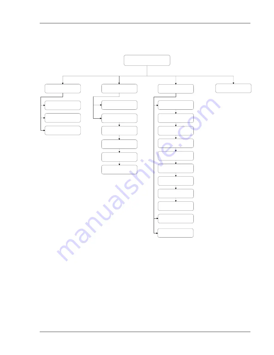 Osmetech Opti 1 Service Manual Download Page 30