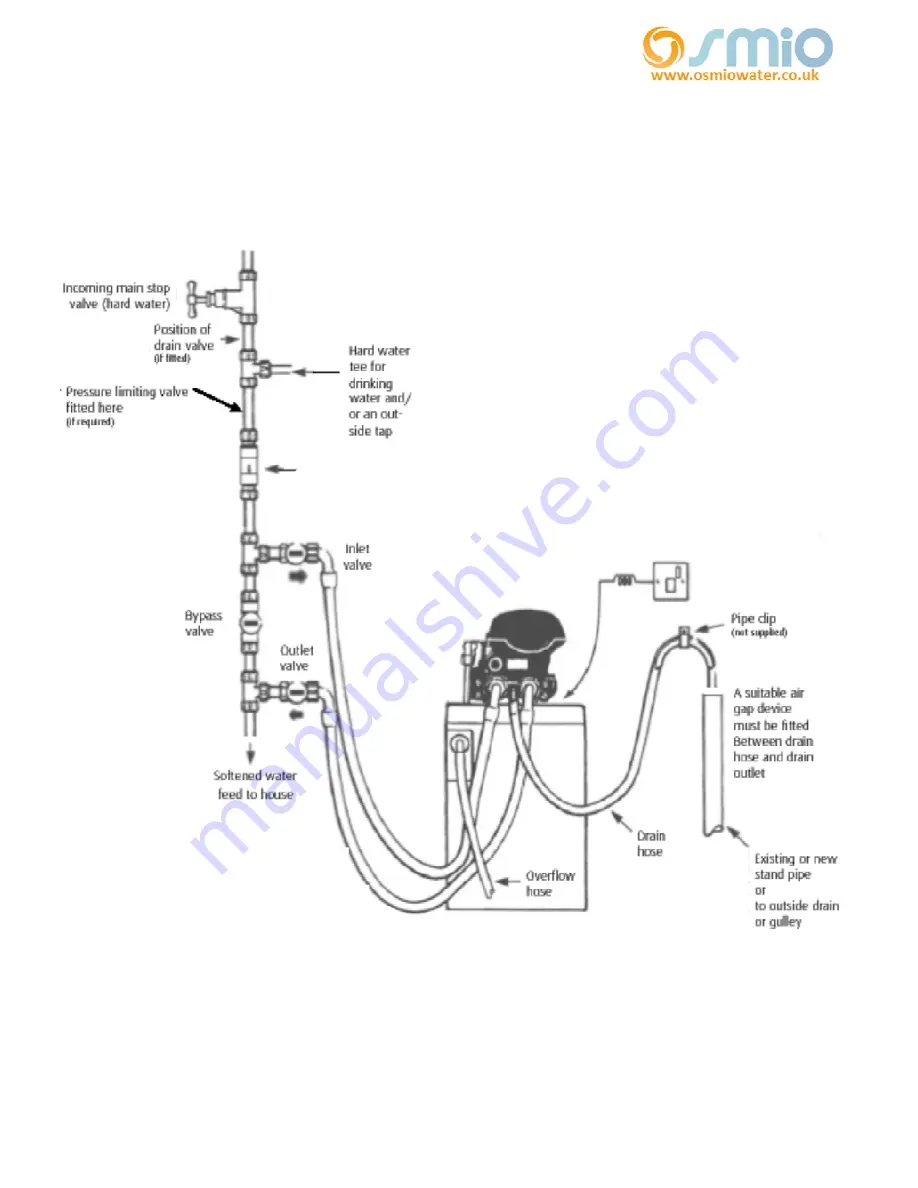 Osmio EcoSoft PREMIER General Installation Manual Download Page 4