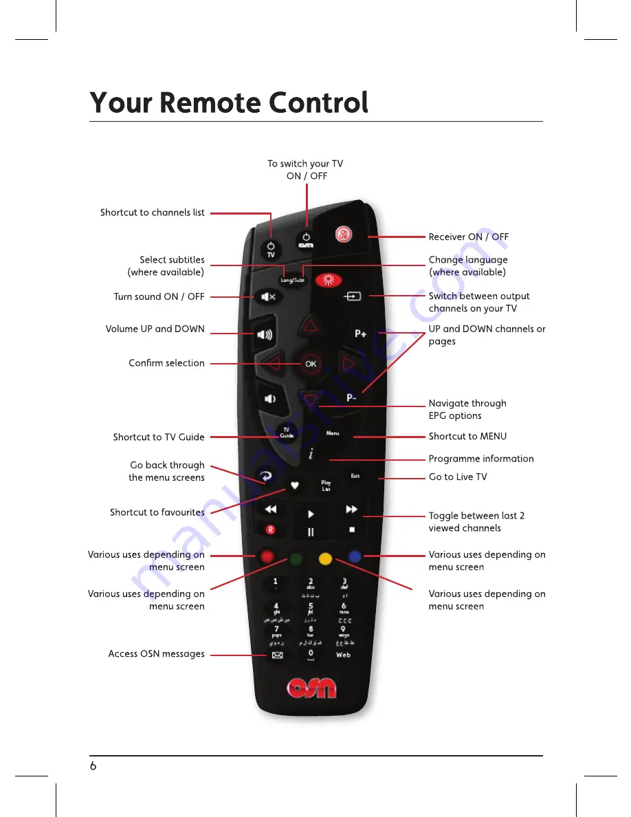 OSN KAON K275-2 Operating Manual Download Page 8