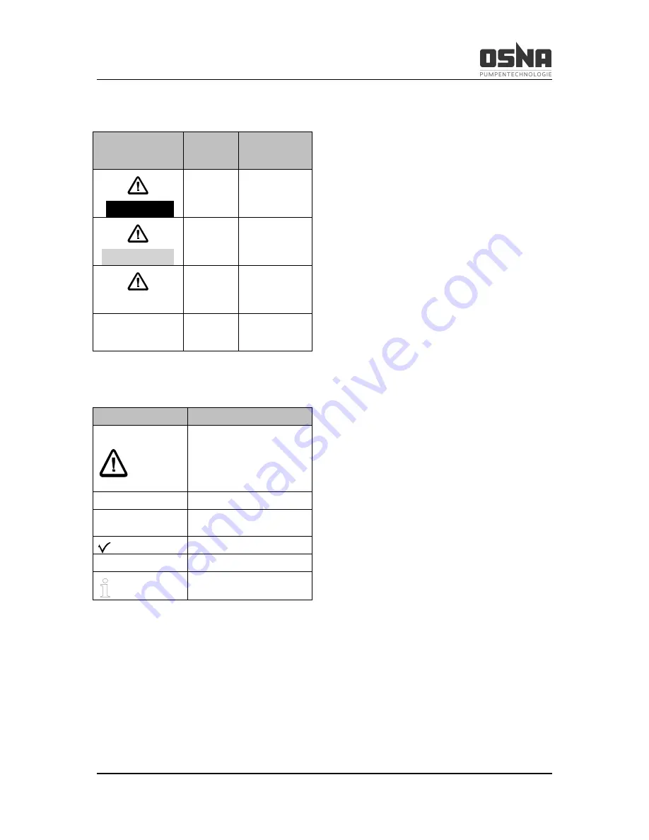 OSNA CVP 423 Operating Manual Download Page 7