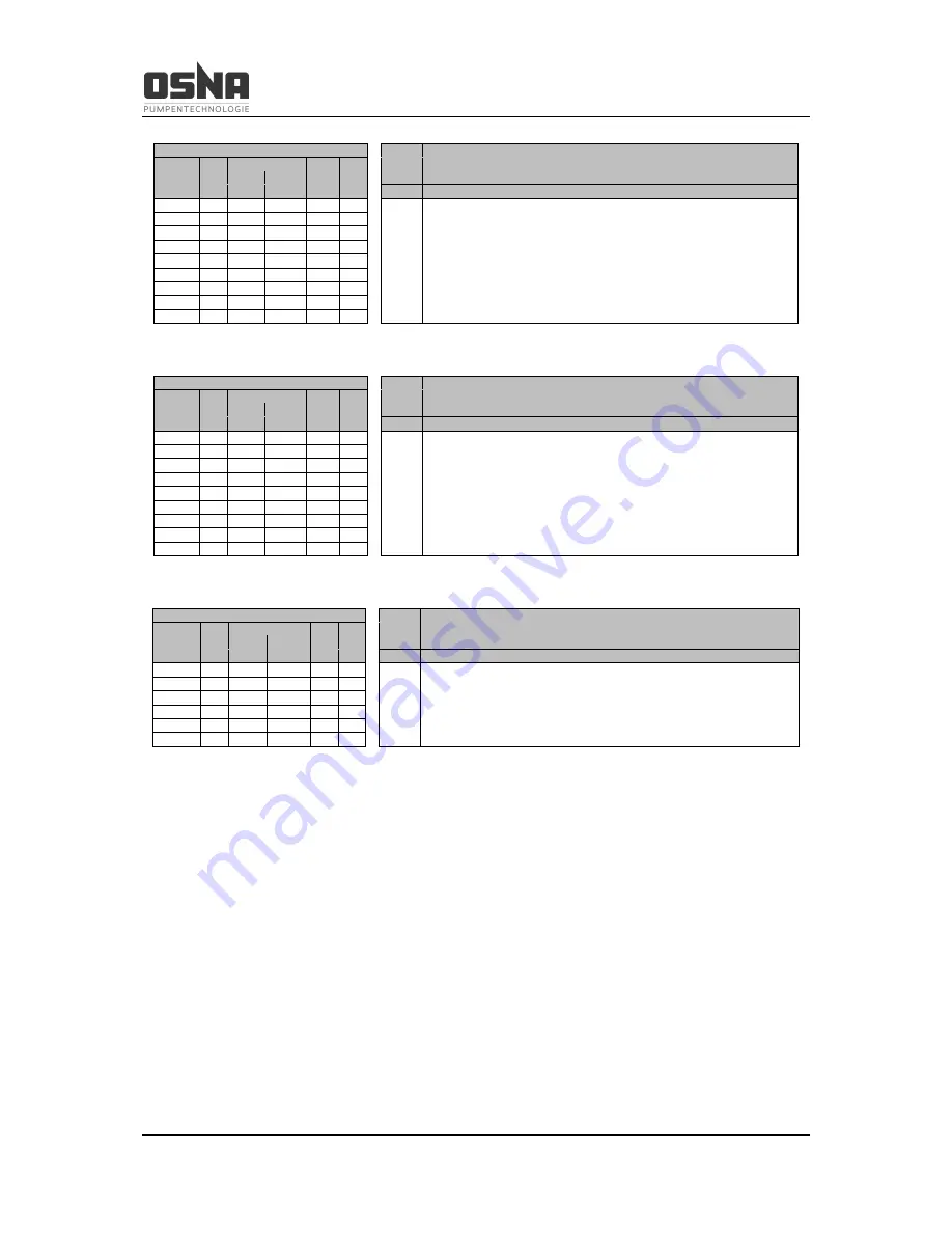 OSNA CVP 423 Operating Manual Download Page 14