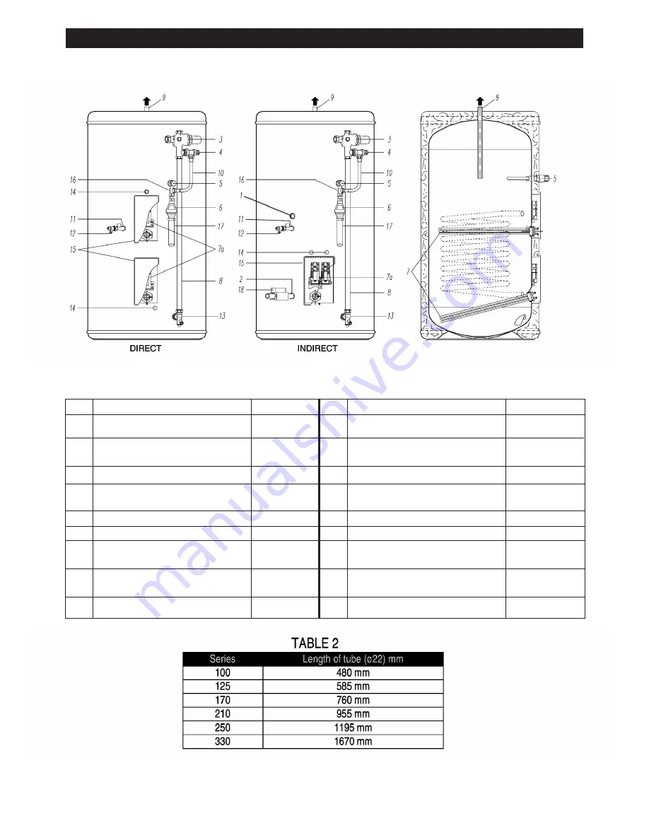 OSO 20 RD Installation Manual Download Page 2