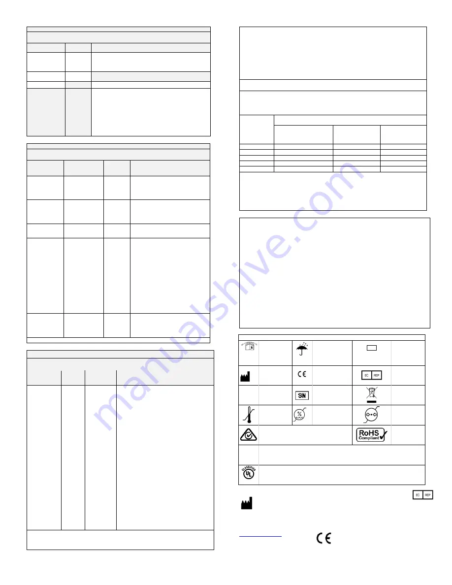 Osprey Medical Display, Contrast Monitoring Instructions For Use Manual Download Page 19