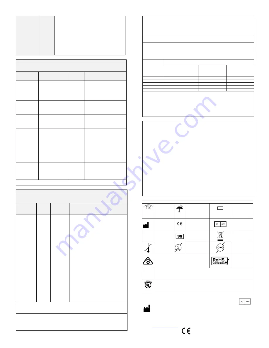 Osprey Medical Display, Contrast Monitoring Instructions For Use Manual Download Page 33