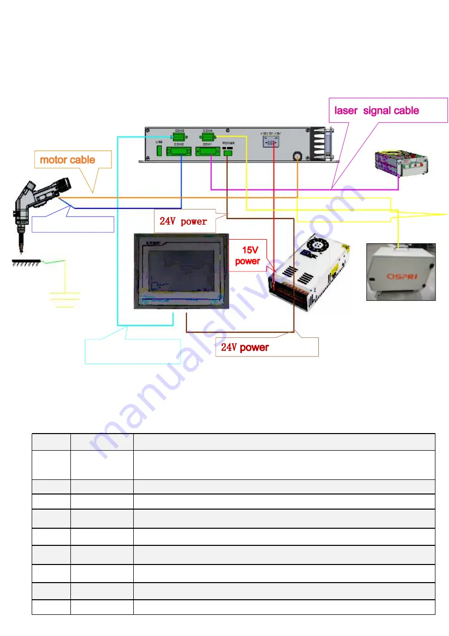 OSPRI LHSW200 User Manual Download Page 18