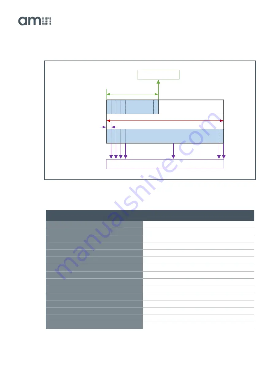 Osram ams TSL2521 Скачать руководство пользователя страница 11