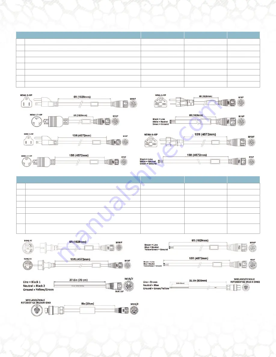 Osram Fluence VYPR 3p User'S Installation Manual Download Page 4