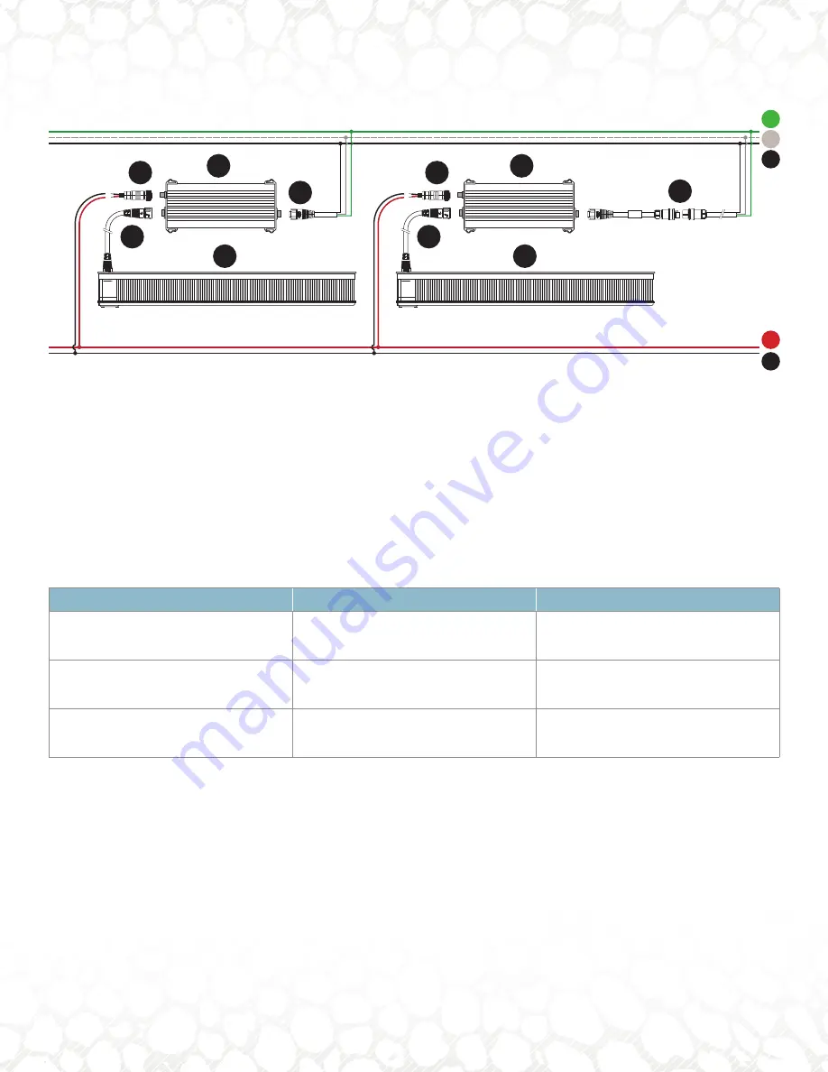 Osram Fluence VYPR 3p User'S Installation Manual Download Page 9