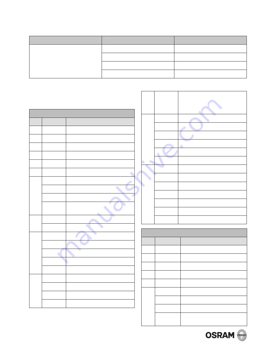 Osram KREIOS PAR Manual Download Page 12