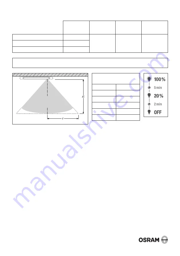 Osram SubstiTUBE ST8MS-0.6m-7.3W-840-EM Скачать руководство пользователя страница 2