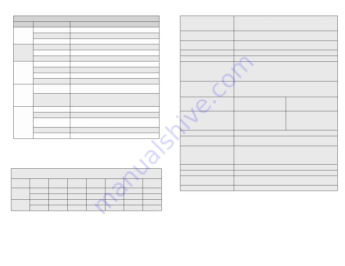 OST OmniConverter GPoE+/S User Manual Download Page 8