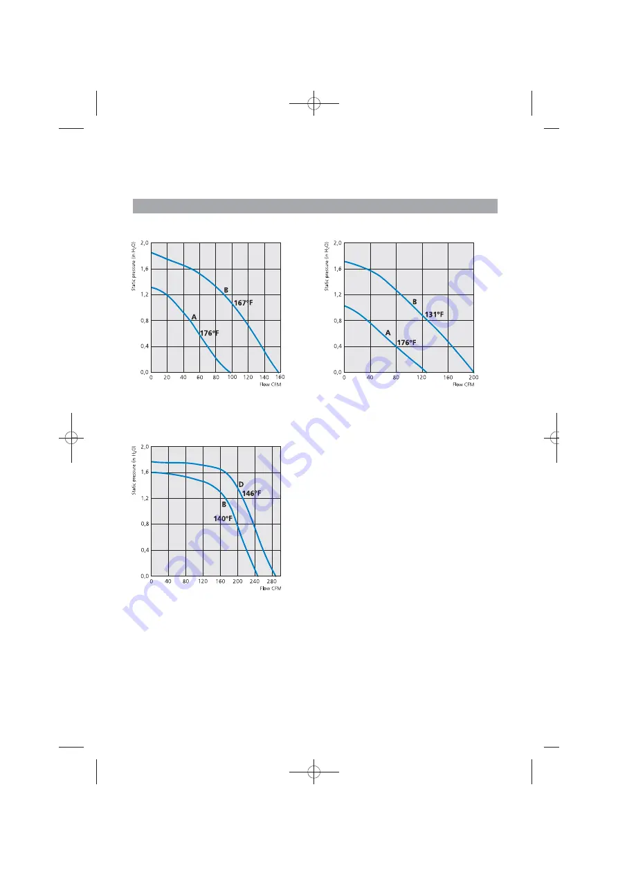 OSTBERG LPK Series Installation And Directions For Use Download Page 6