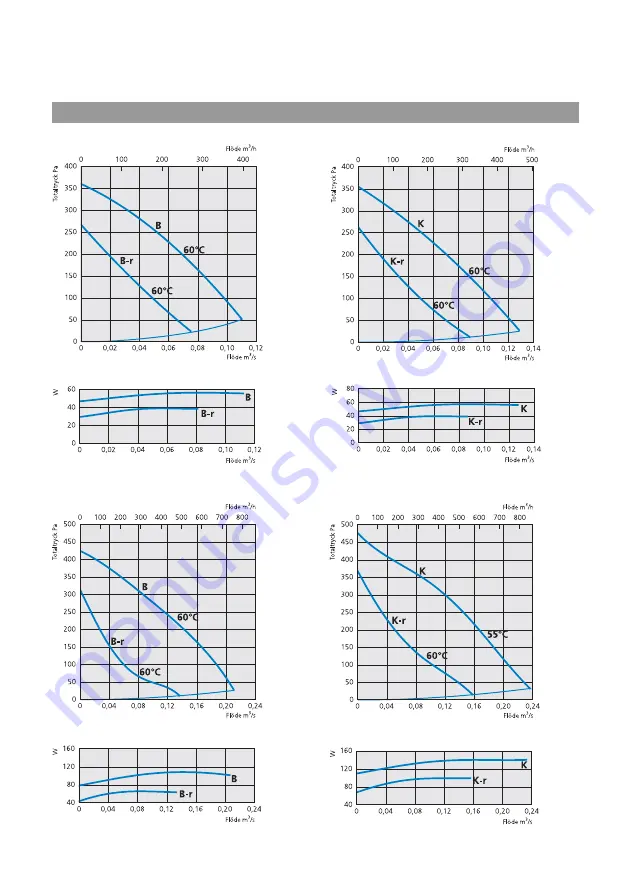 OSTBERG LPKB 125 B Directions For Use Manual Download Page 7