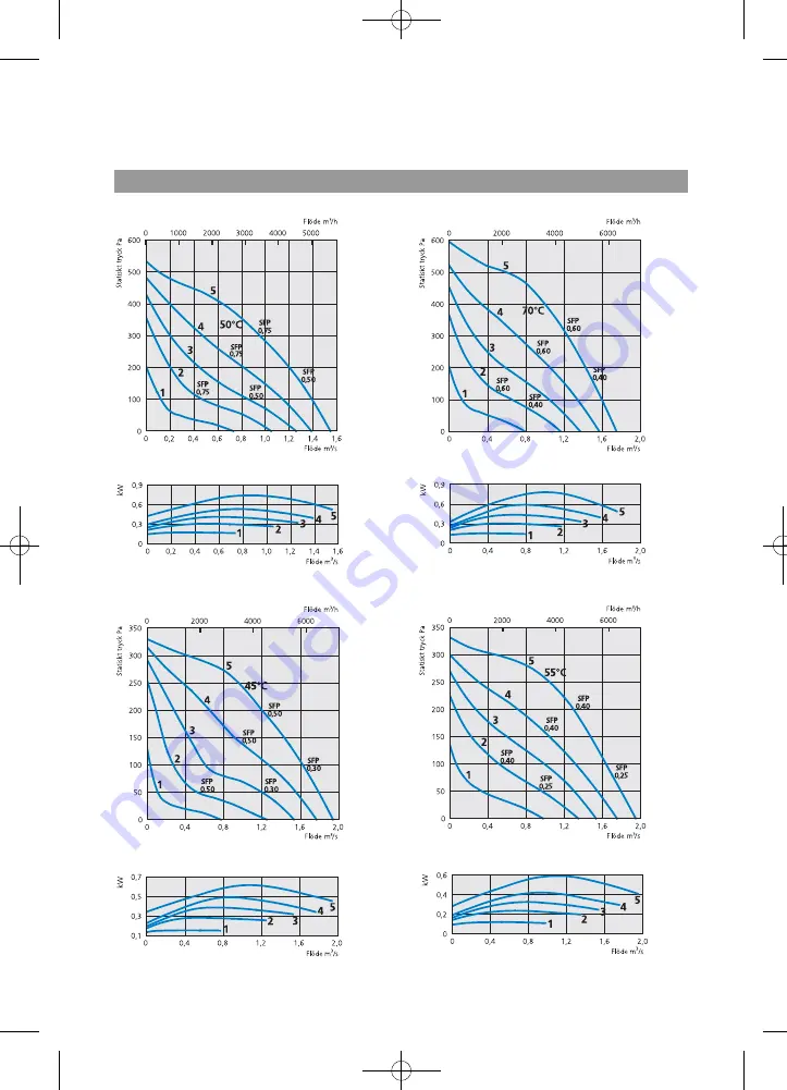 OSTBERG TKH 300 Directions For Use Manual Download Page 15