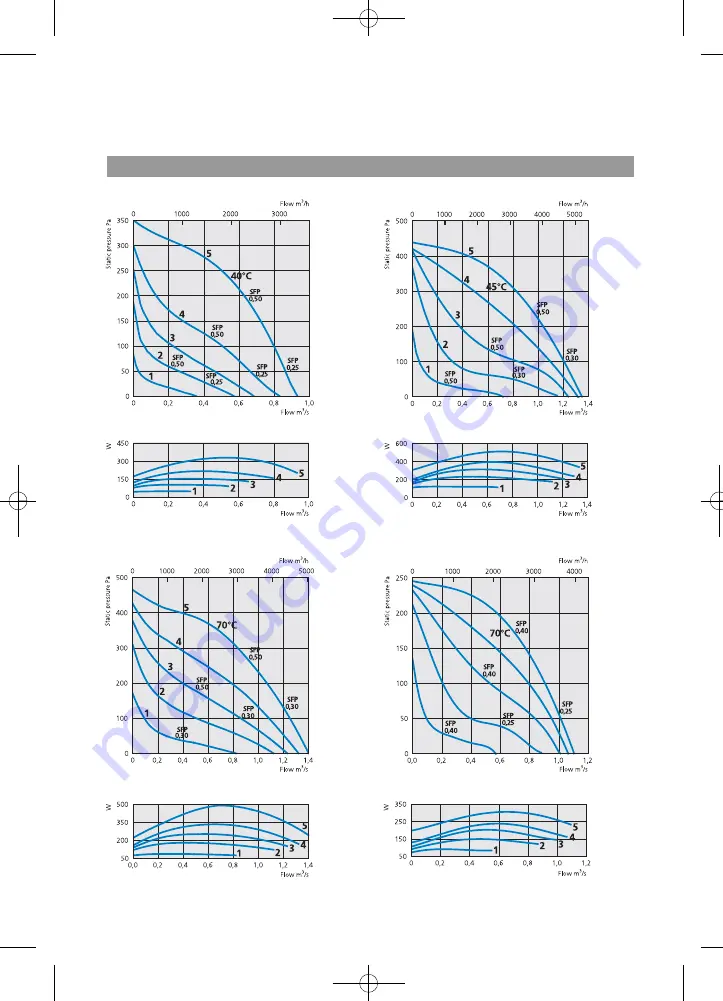 OSTBERG TKH 300 Directions For Use Manual Download Page 32