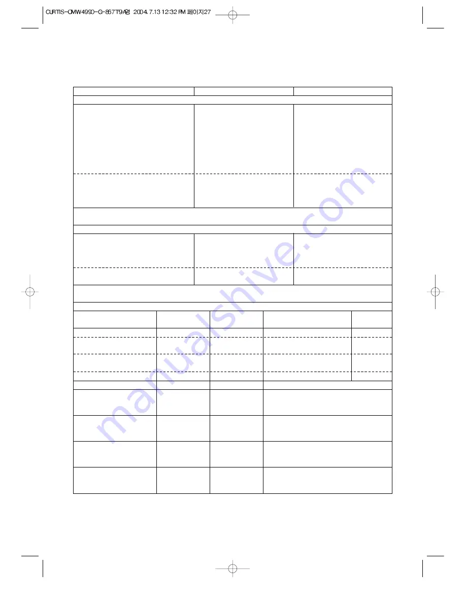 Oster OSTER OMW4990 Owner'S Manual Download Page 29