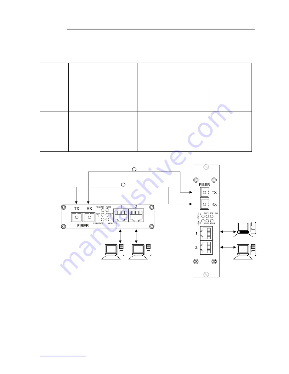 OT Systems ET2111-A-CM Installation And Operation Manual Download Page 11