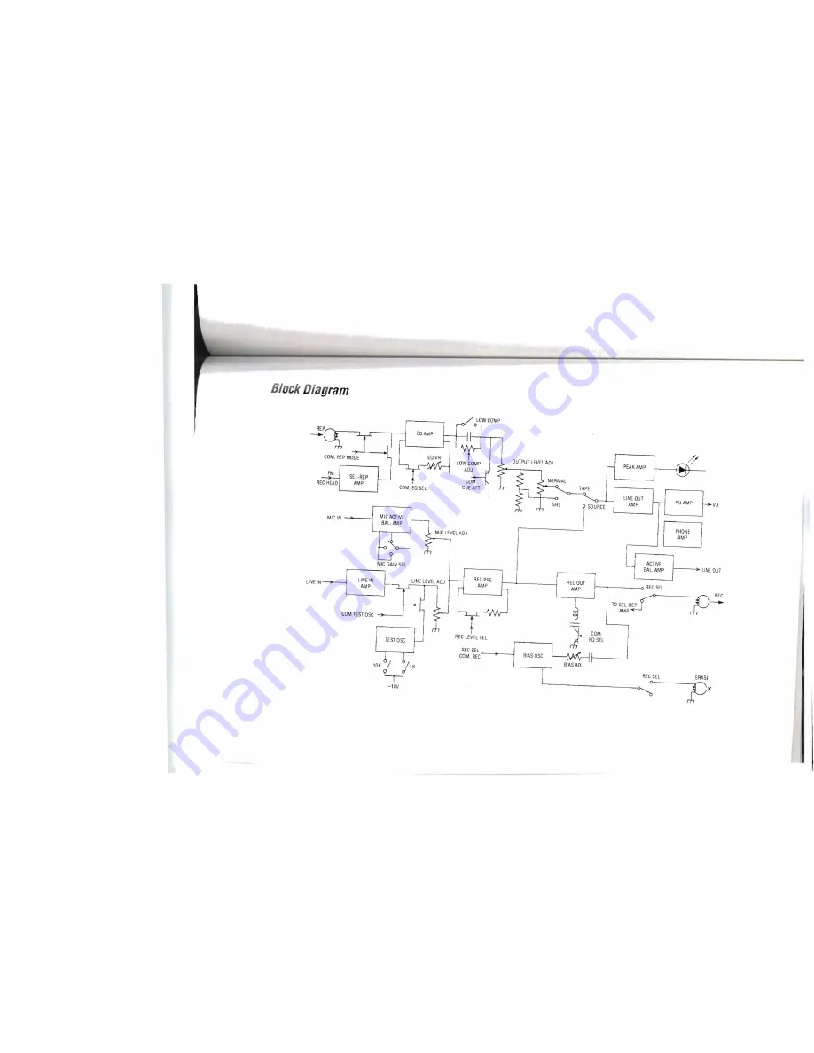 OTARI MX-505MKIV-2 Operation & Maintenance Manual Download Page 129