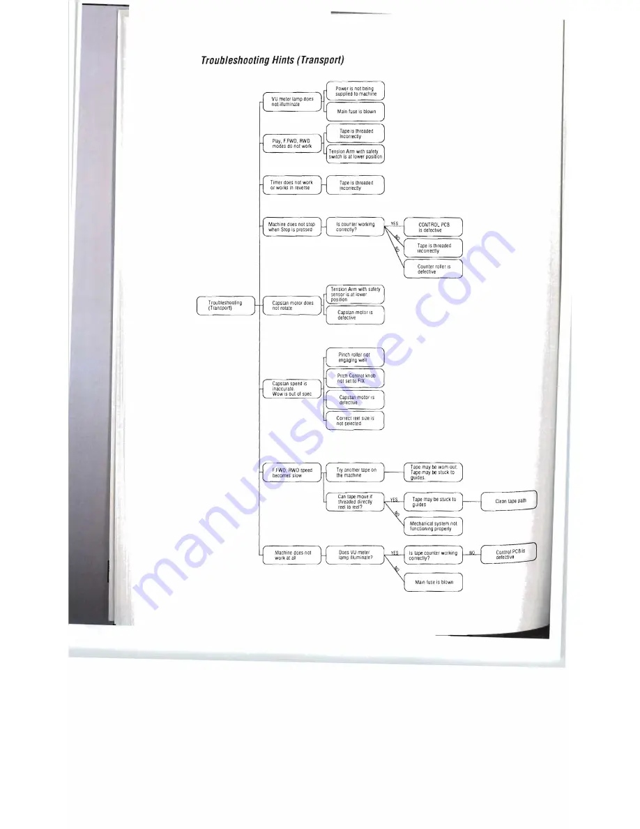 OTARI MX-505MKIV-2 Operation & Maintenance Manual Download Page 130