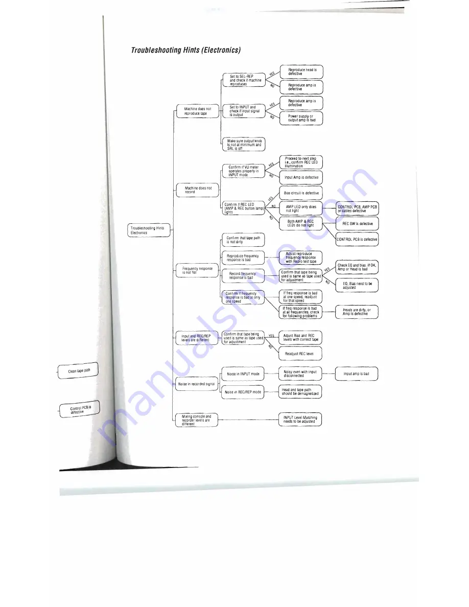 OTARI MX-505MKIV-2 Operation & Maintenance Manual Download Page 131