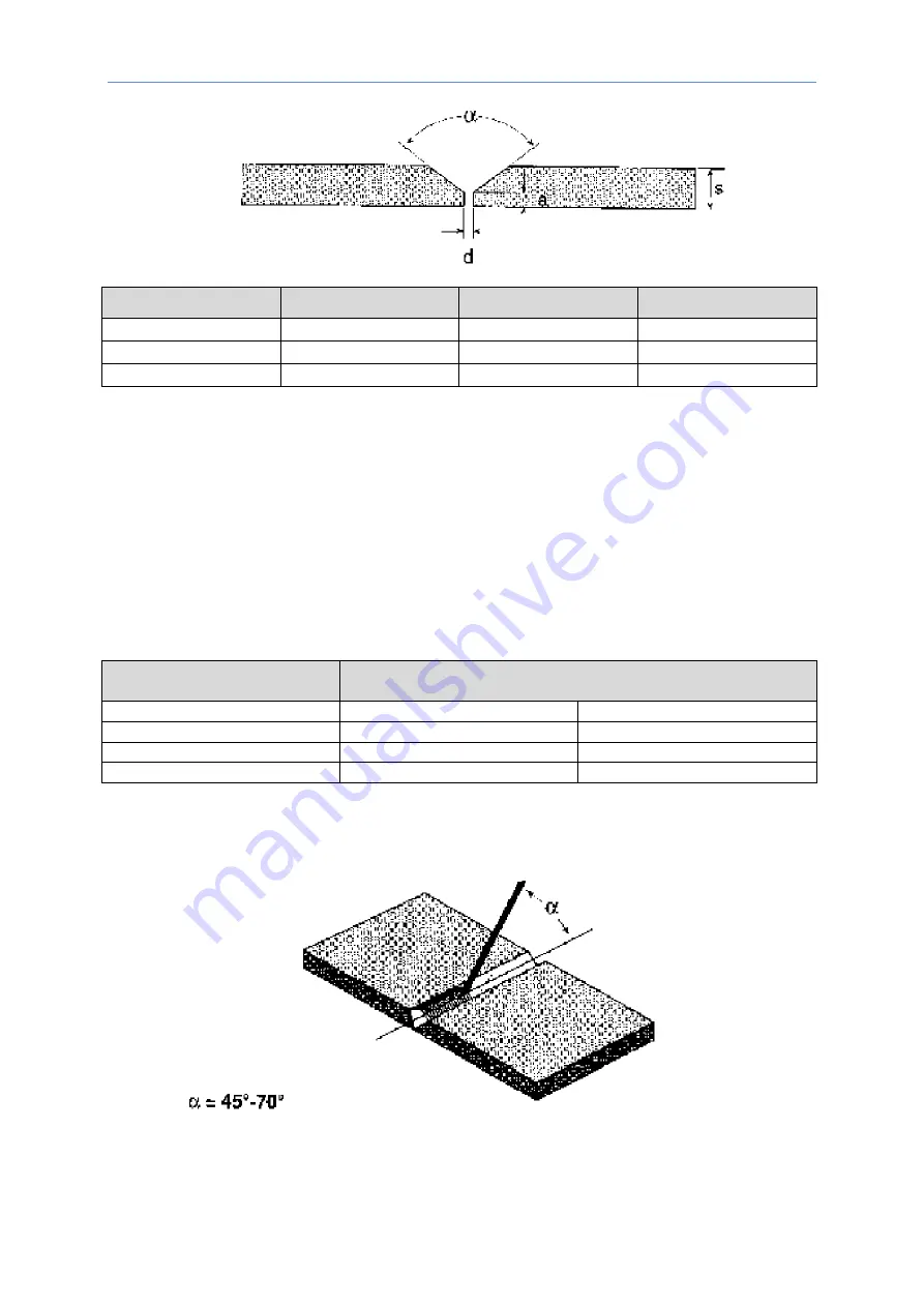 OTC DAIHEN EUROPE DTX 1800 TIG Manual Download Page 19