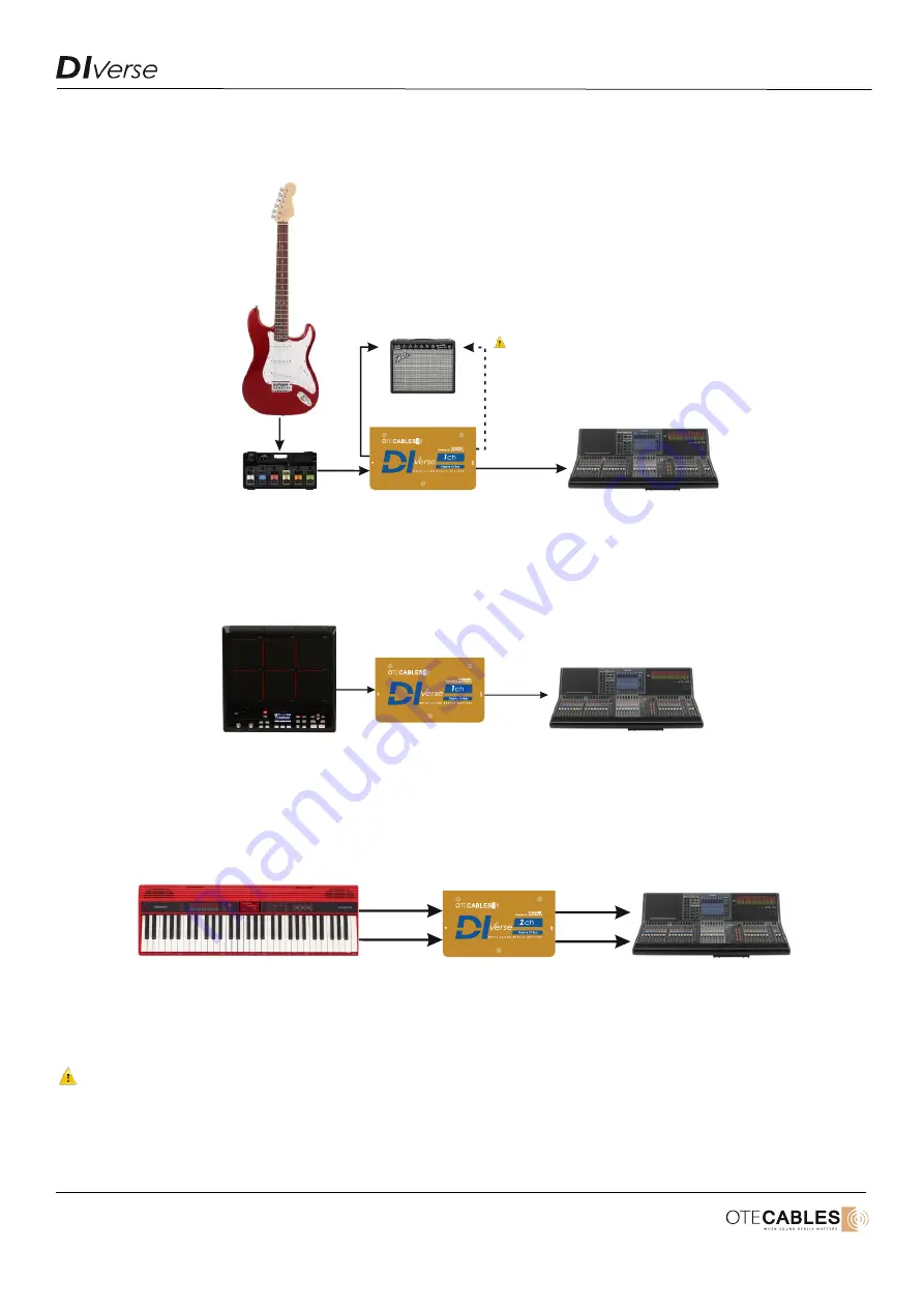 OteCables DIVerse User Manual Download Page 3