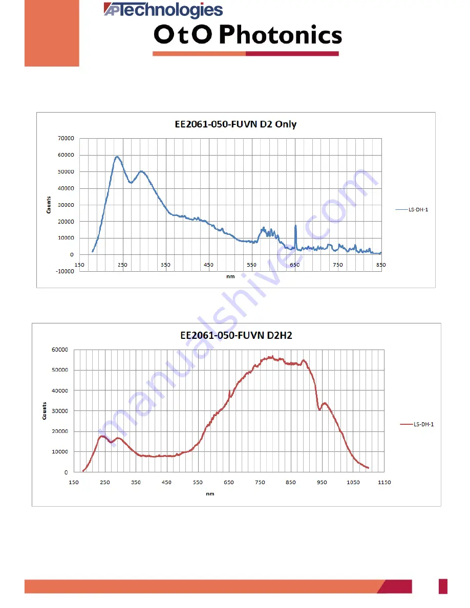 OTO Photonics LS-DH-1 Operation Manual Download Page 7