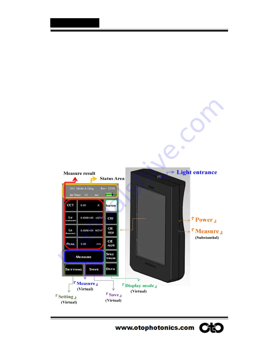 OTO Photonics SH2400 Скачать руководство пользователя страница 5