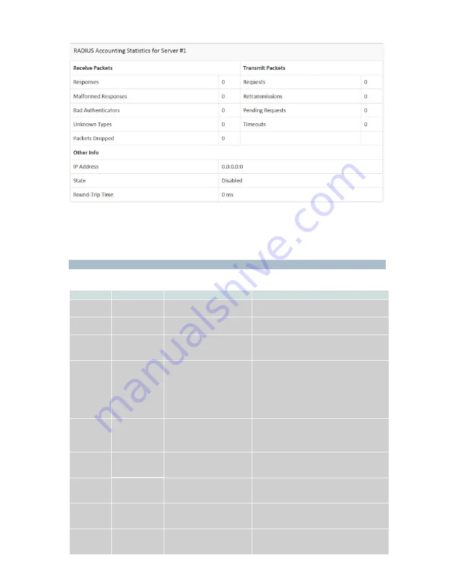 OTS ET42202M-S-PD User Manual Download Page 259