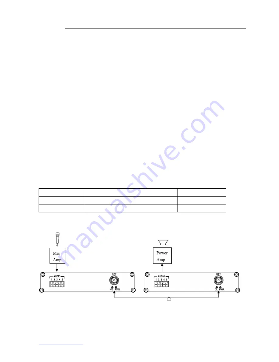 OTS FT010AF-SMR Installation And Operation Manual Download Page 8