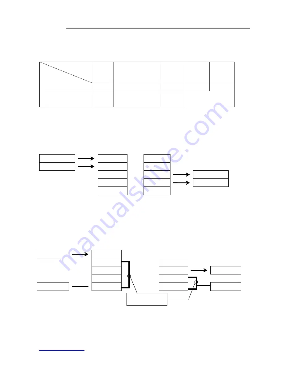 OTS FT010AF-SMR Installation And Operation Manual Download Page 10