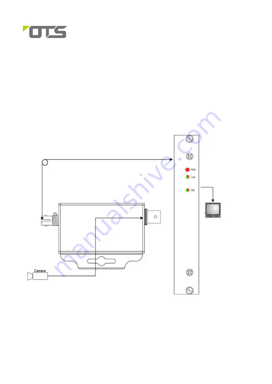 OTS FTD100 Quick Installation Manual Download Page 2