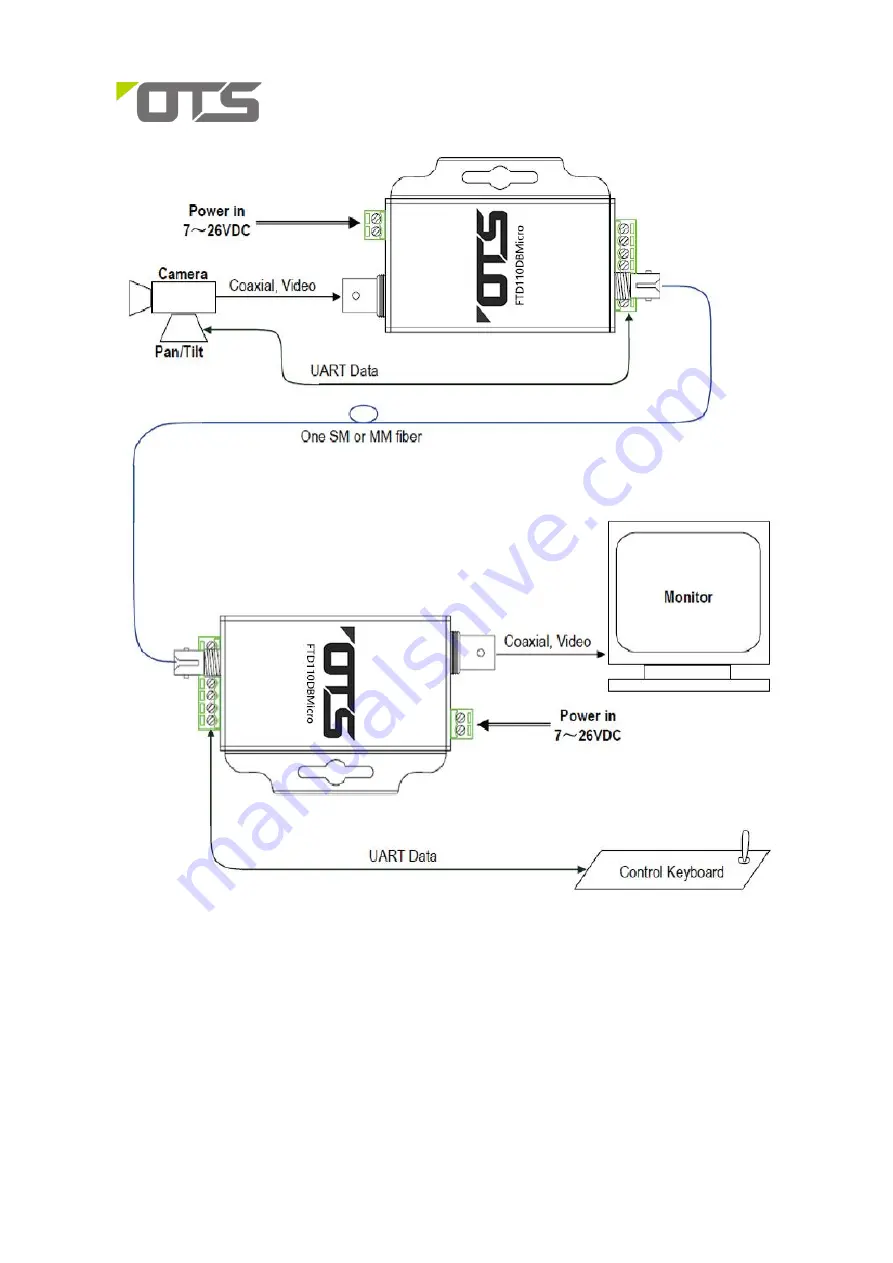 OTS FTD110DBMicro Скачать руководство пользователя страница 3