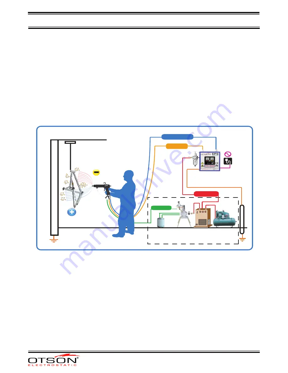 Otson OTS-3000 User Manual Download Page 5