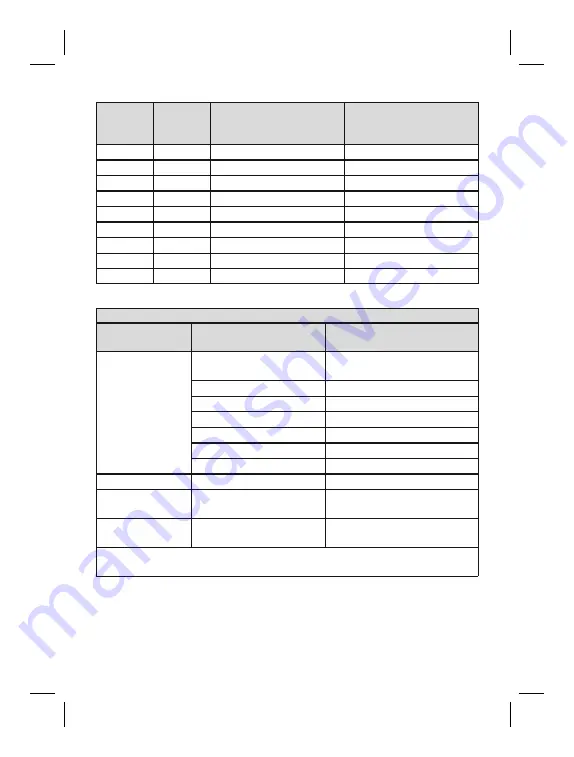 Otto Bock 17AS5 Series Instructions For Use Manual Download Page 11