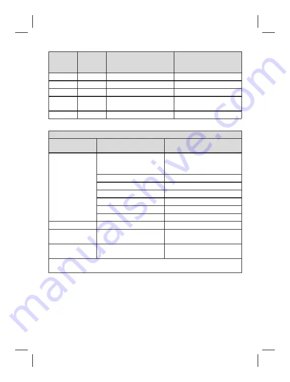 Otto Bock 17AS5 Series Instructions For Use Manual Download Page 88