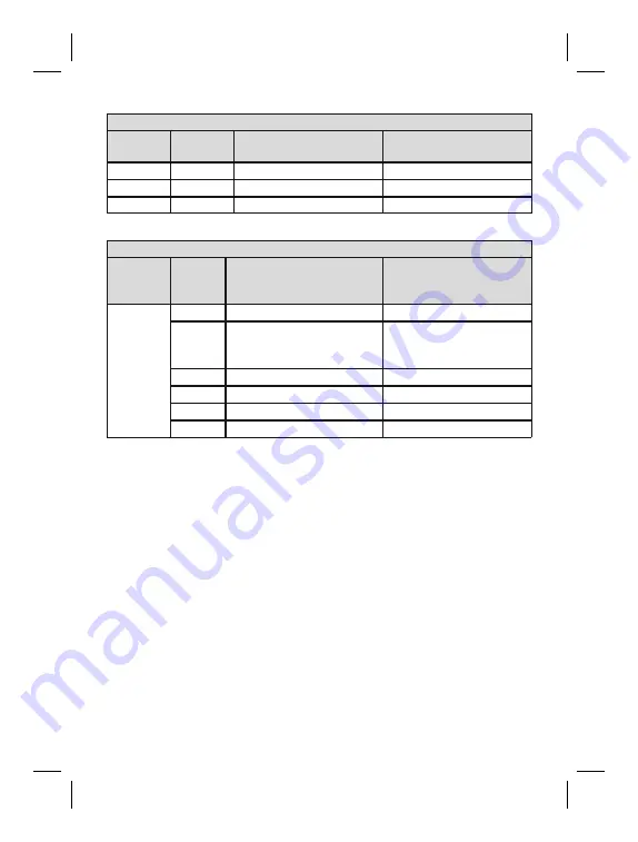 Otto Bock 17B57 16 Instructions For Use Manual Download Page 50