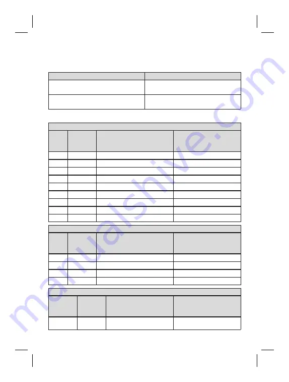 Otto Bock 17B97 Series Instructions For Use Manual Download Page 99