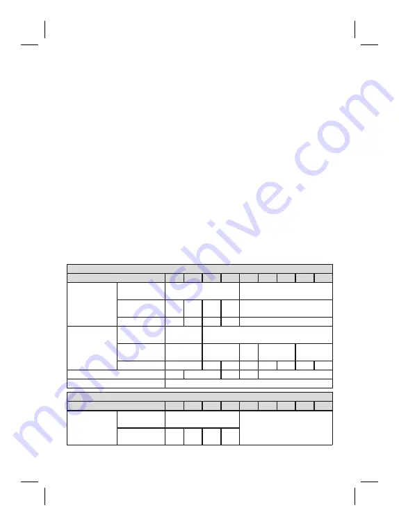 Otto Bock 1C50 Taleo Instructions For Use Manual Download Page 234