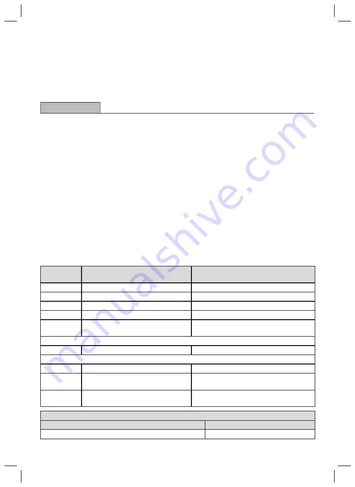 Otto Bock , 1C52 Taleo Harmony Instructions For Use Manual Download Page 226